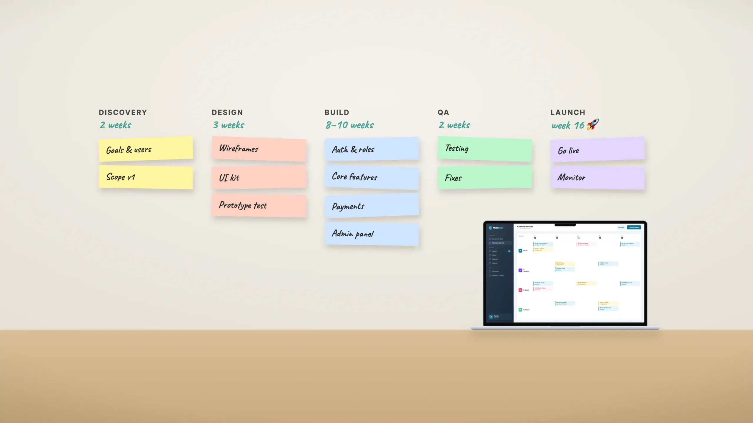 How Long Does It Take to Build a Web App? A Realistic Timeline