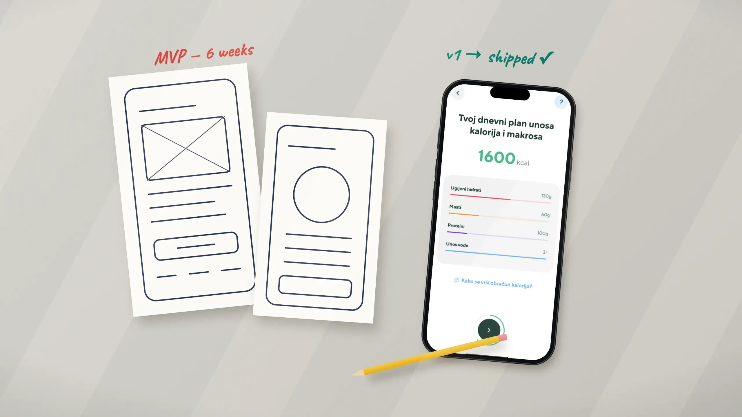 MVP vs. Full Product: What to Build First When You’re Validating an Idea