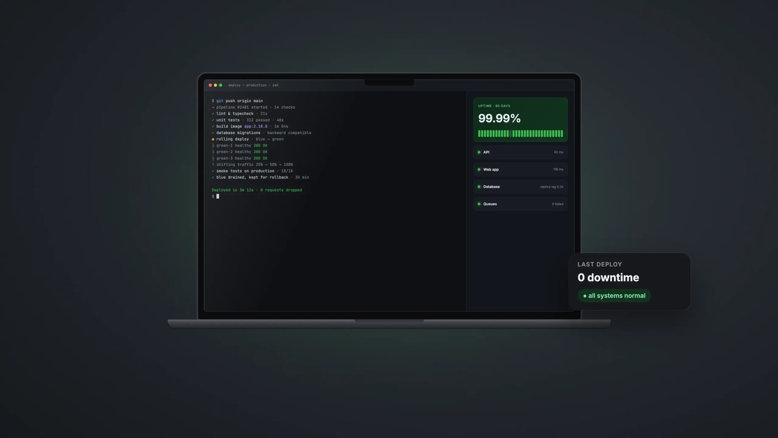 Zero-Downtime Deployments: What DevOps Actually Buys a Growing Business